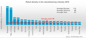 robotyzacja w przemyśle