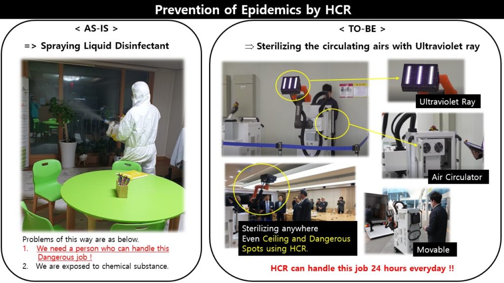 sterilization robot for covid