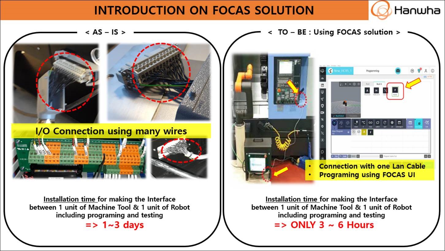 FOCAS POŁĄCZENIE ROBOTA Z MASZYNĄ CNC Corobotics